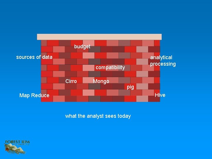 budget sources of data analytical processing compatibility Cirro Mongo pig Hive Map Reduce what