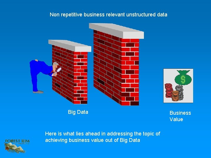 Non repetitive business relevant unstructured data Big Data Here is what lies ahead in