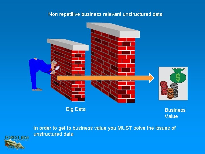 Non repetitive business relevant unstructured data Big Data Business Value In order to get