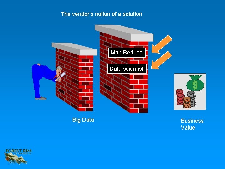 The vendor’s notion of a solution Map Reduce Data scientist Big Data Business Value