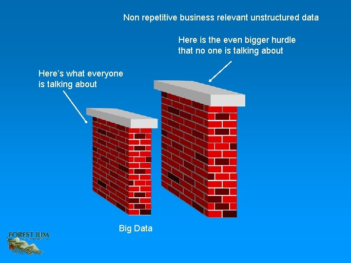 Non repetitive business relevant unstructured data Here is the even bigger hurdle that no