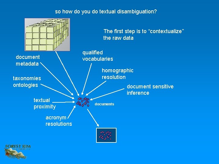 so how do you do textual disambiguation? The first step is to “contextualize” the