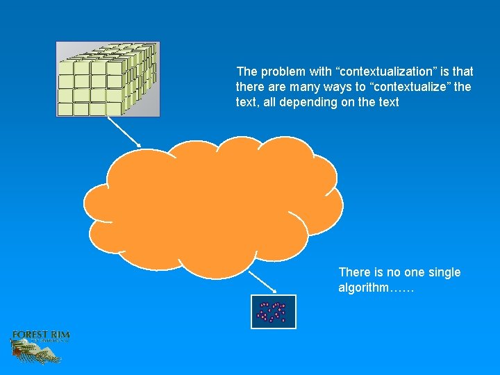 The problem with “contextualization” is that there are many ways to “contextualize” the text,