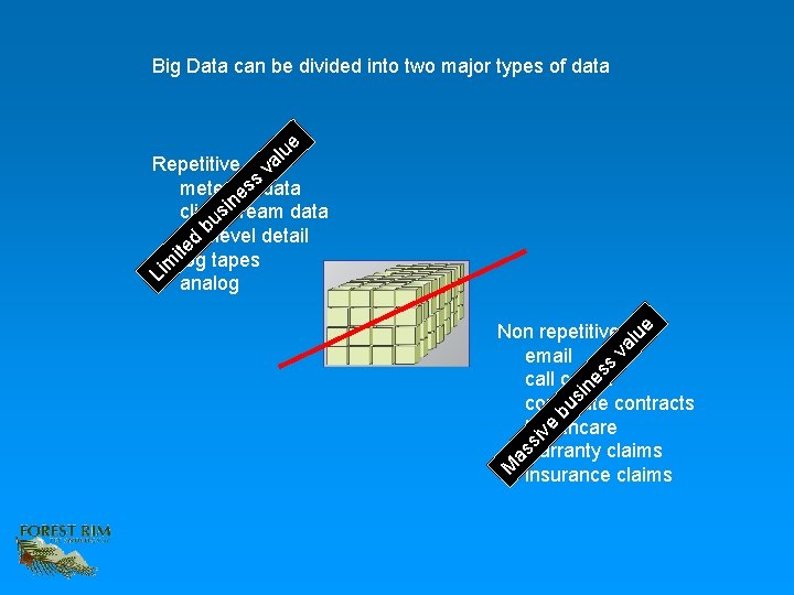 Big Data can be divided into two major types of data ue l Repetitive