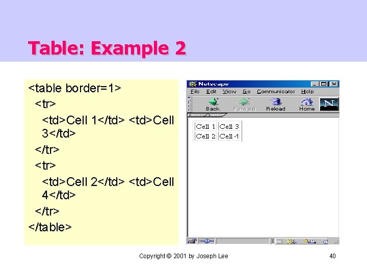 Table: Example 2 <table border=1> <tr> <td>Cell 1</td> <td>Cell 3</td> </tr> <td>Cell 2</td> <td>Cell
