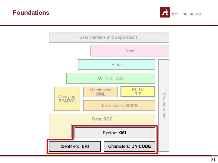 Foundations Rules: RIF 21 