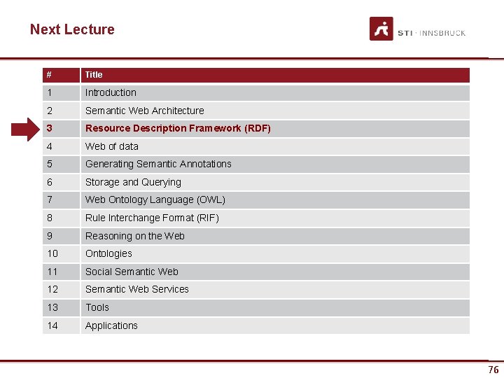 Next Lecture # Title 1 Introduction 2 Semantic Web Architecture 3 Resource Description Framework