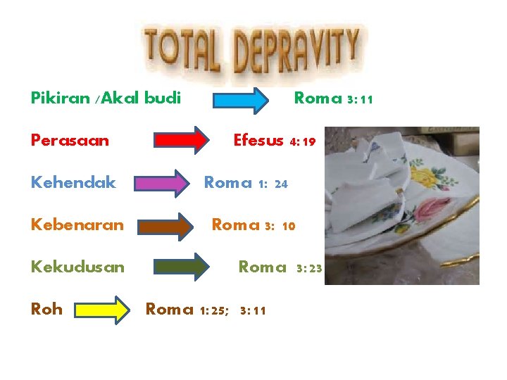 Pikiran /Akal budi Perasaan Kehendak Kebenaran Kekudusan Roh Roma 3: 11 Efesus 4: 19