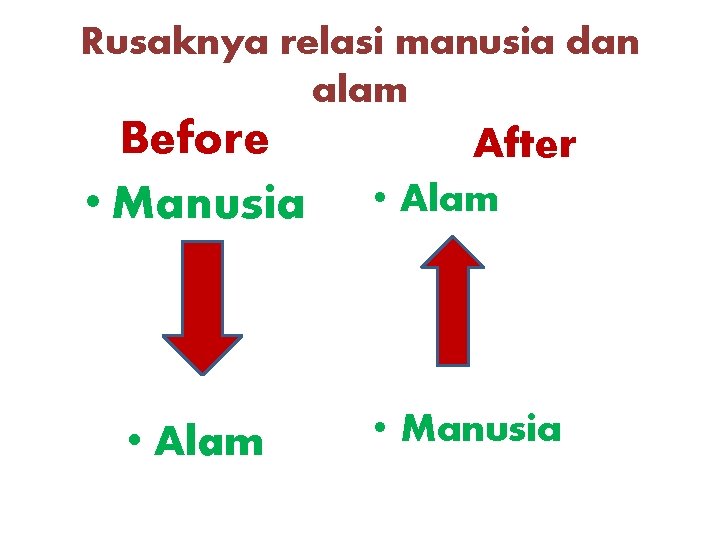 Rusaknya relasi manusia dan alam Before • Manusia • Alam After • Alam •