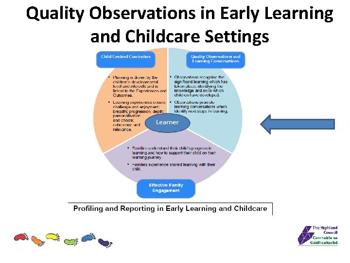 Quality Observations in Early Learning and Childcare Settings 