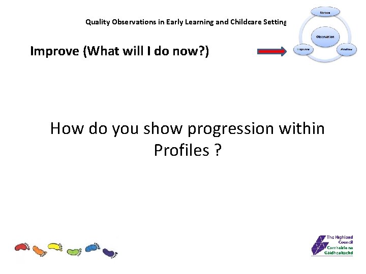 Quality Observations in Early Learning and Childcare Settings Improve (What will I do now?