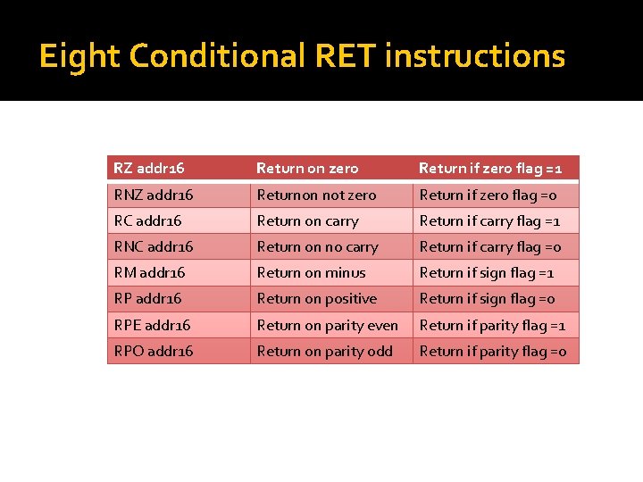 Eight Conditional RET instructions RZ addr 16 Return on zero Return if zero flag