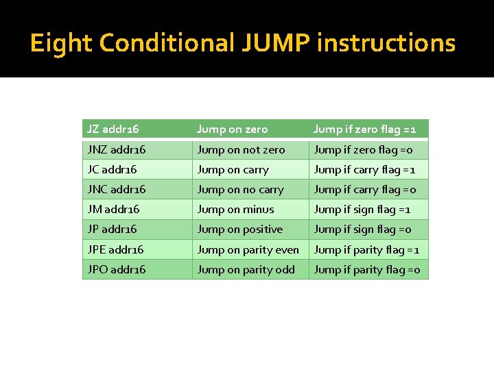 Eight Conditional JUMP instructions JZ addr 16 Jump on zero Jump if zero flag