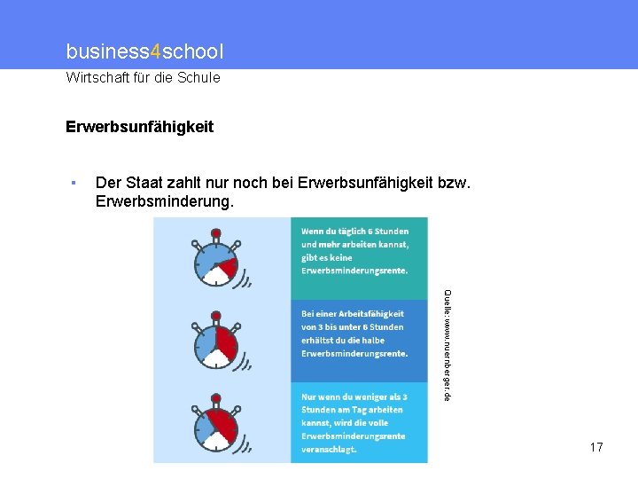 business 4 school Wirtschaft für die Schule Erwerbsunfähigkeit ▪ Der Staat zahlt nur noch