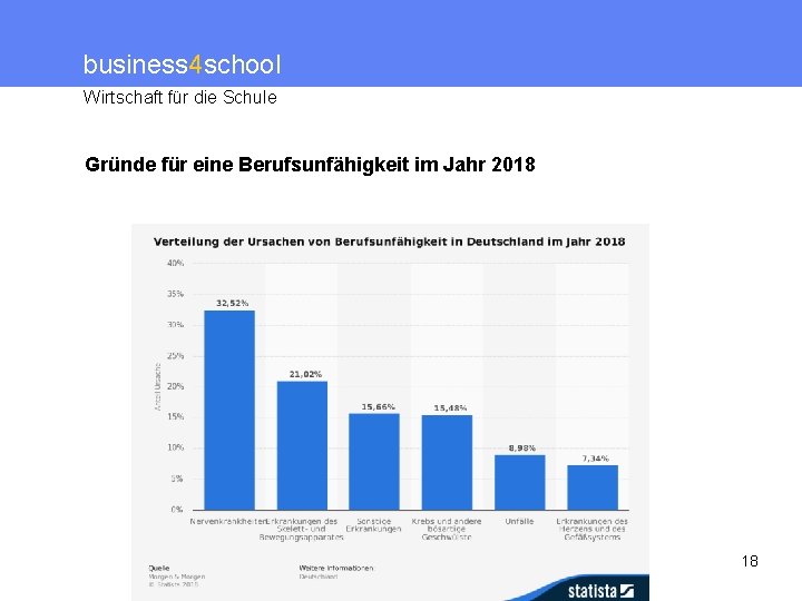 business 4 school Wirtschaft für die Schule Gründe für eine Berufsunfähigkeit im Jahr 2018