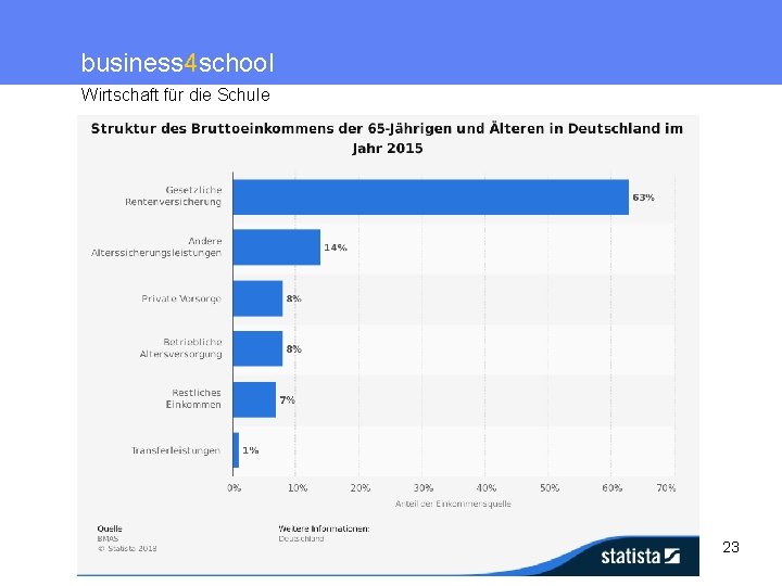 business 4 school Wirtschaft für die Schule 23 