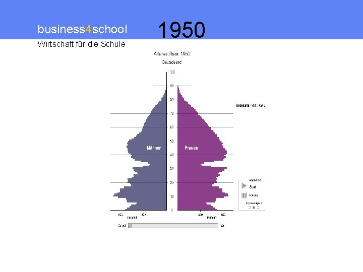 business 4 school Wirtschaft für die Schule 1950 