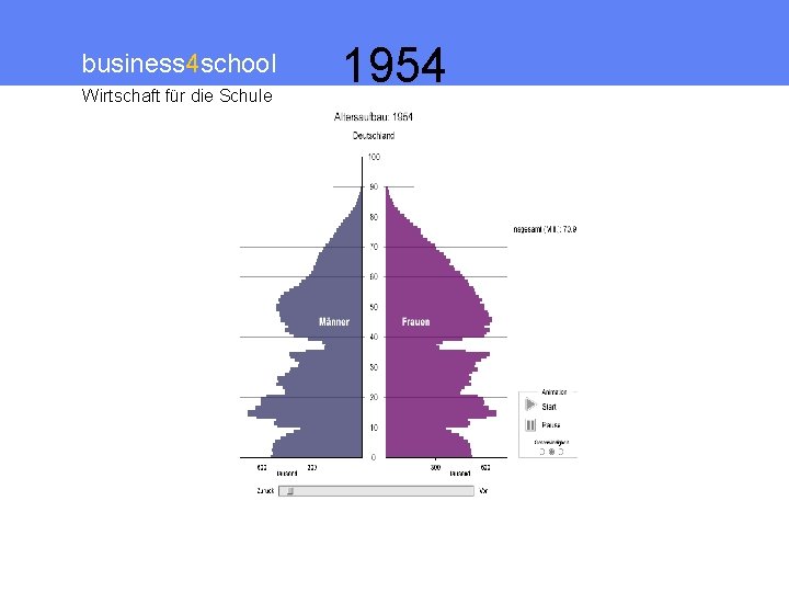 business 4 school Wirtschaft für die Schule 1954 