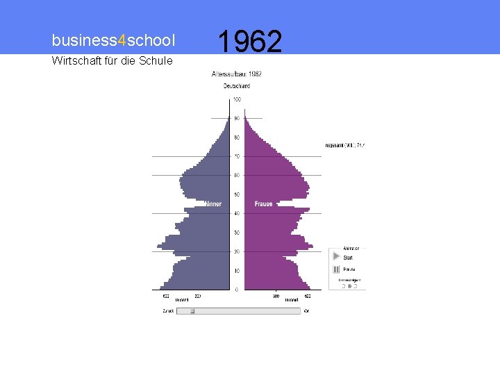 business 4 school Wirtschaft für die Schule 1962 