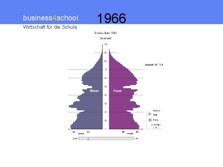business 4 school Wirtschaft für die Schule 1966 