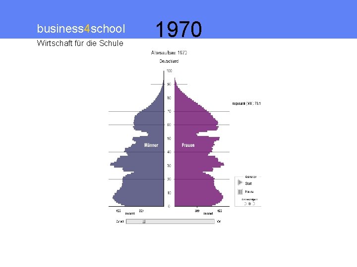 business 4 school Wirtschaft für die Schule 1970 