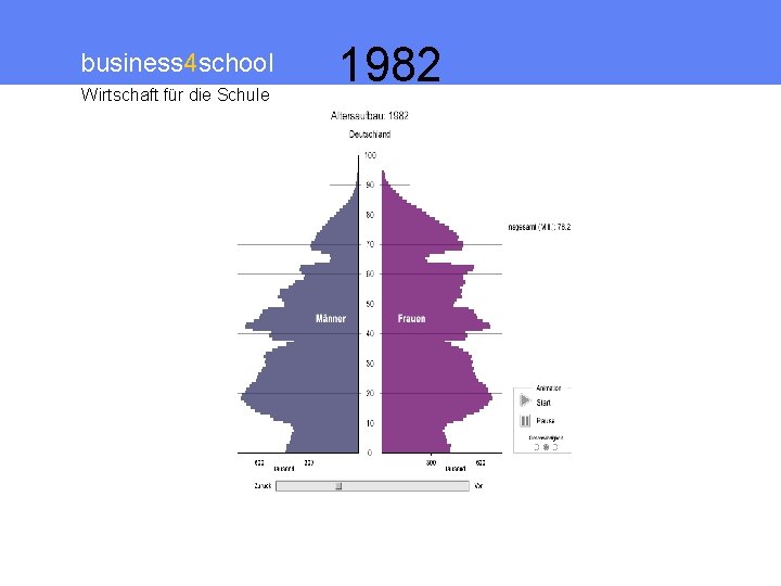 business 4 school Wirtschaft für die Schule 1982 