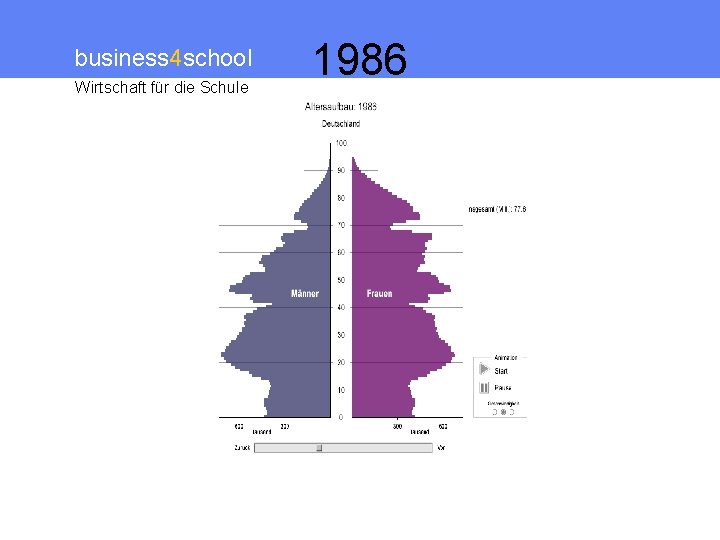 business 4 school Wirtschaft für die Schule 1986 