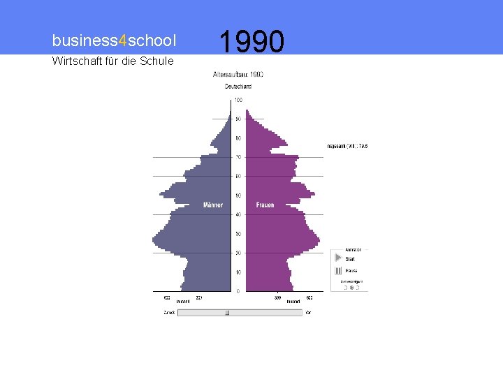 business 4 school Wirtschaft für die Schule 1990 