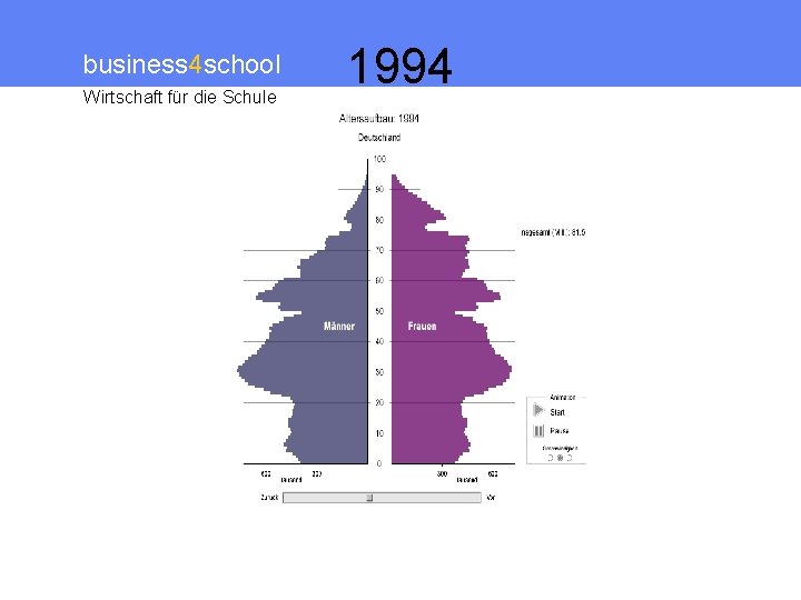 business 4 school Wirtschaft für die Schule 1994 