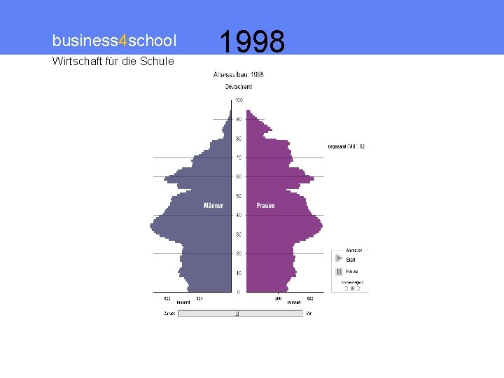 business 4 school Wirtschaft für die Schule 1998 