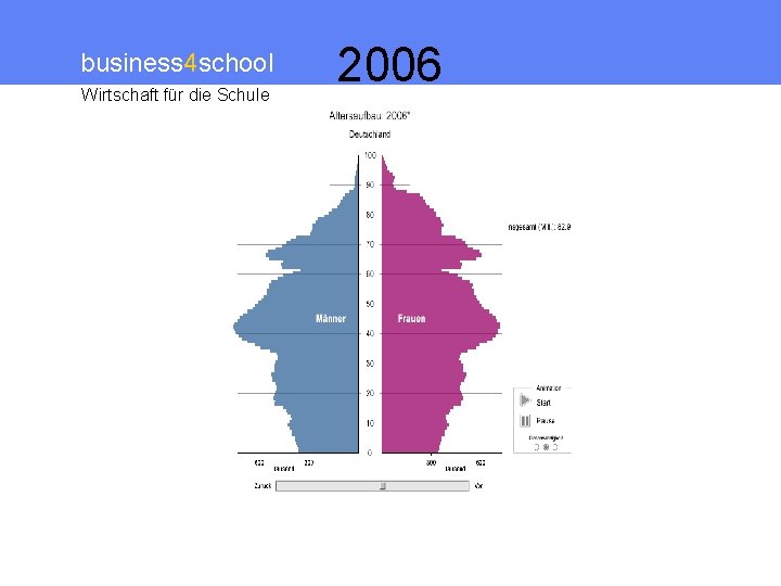 business 4 school Wirtschaft für die Schule 2006 