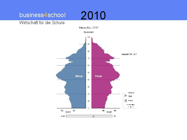 business 4 school Wirtschaft für die Schule 2010 