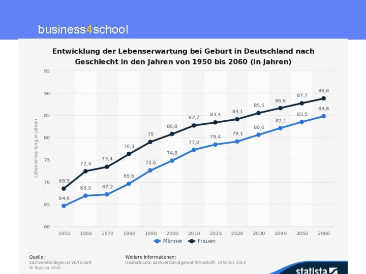 business 4 school Wirtschaft für die Schule 