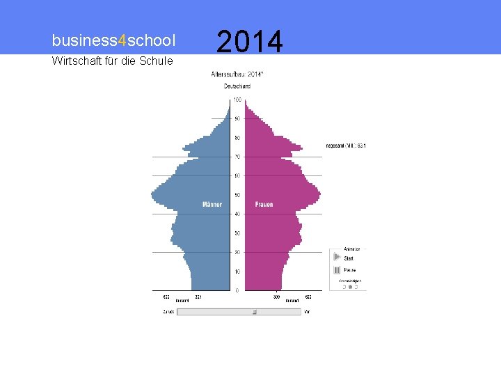 business 4 school Wirtschaft für die Schule 2014 