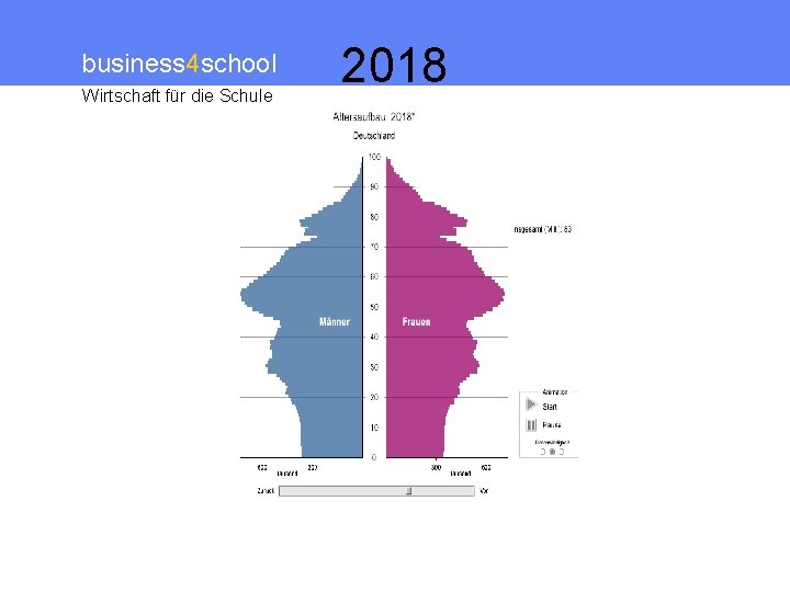 business 4 school Wirtschaft für die Schule 2018 