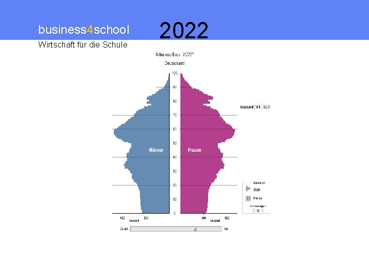 business 4 school Wirtschaft für die Schule 2022 
