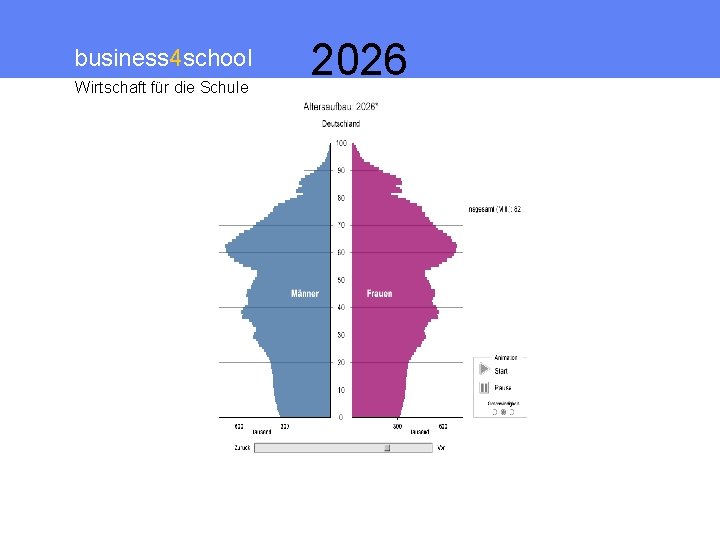 business 4 school Wirtschaft für die Schule 2026 