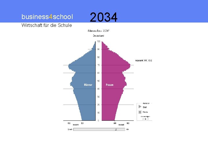 business 4 school Wirtschaft für die Schule 2034 