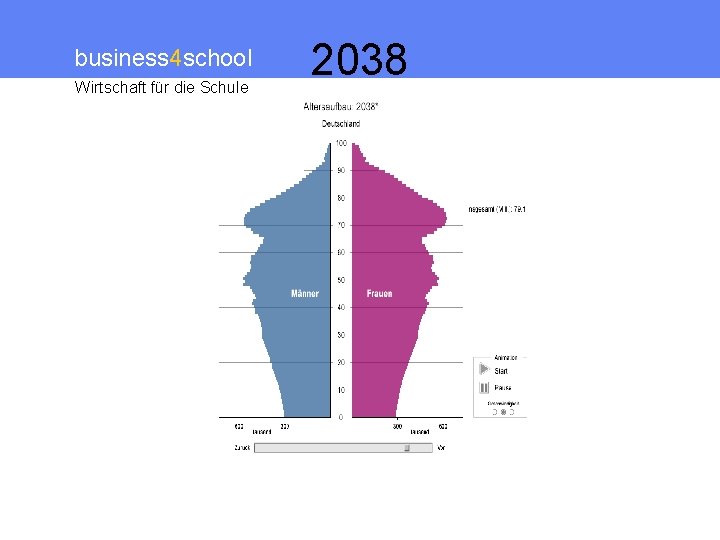 business 4 school Wirtschaft für die Schule 2038 