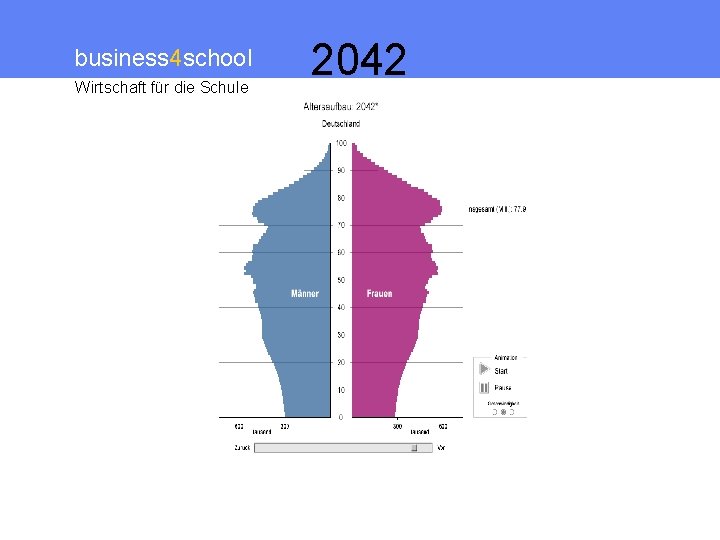 business 4 school Wirtschaft für die Schule 2042 