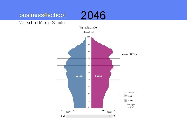 business 4 school Wirtschaft für die Schule 2046 