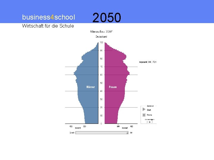business 4 school Wirtschaft für die Schule 2050 