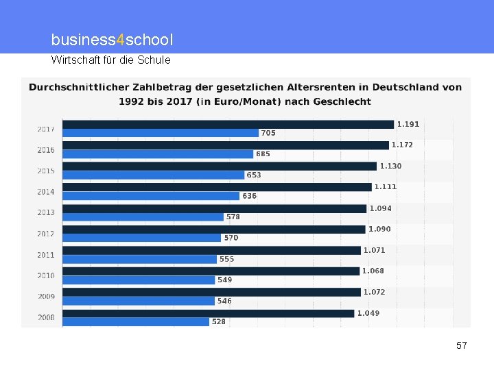 business 4 school Wirtschaft für die Schule 57 