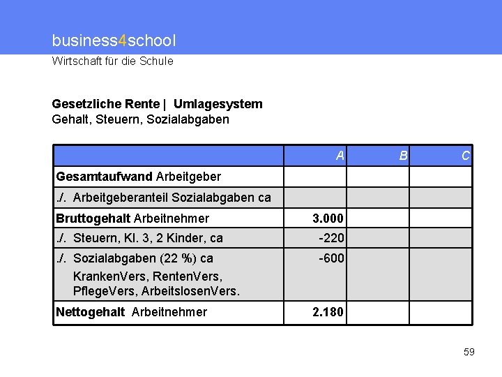 business 4 school Wirtschaft für die Schule Gesetzliche Rente | Umlagesystem Gehalt, Steuern, Sozialabgaben