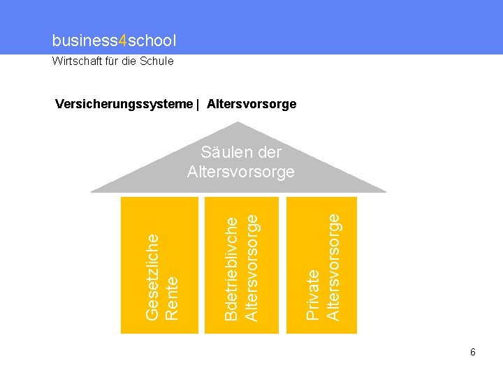 business 4 school Wirtschaft für die Schule Versicherungssysteme | Altersvorsorge Private Altersvorsorge Bdetrieblivche Altersvorsorge