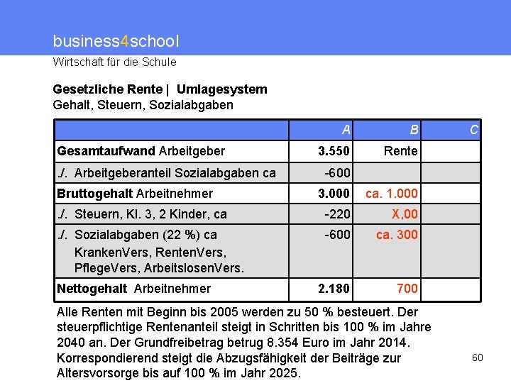business 4 school Wirtschaft für die Schule Gesetzliche Rente | Umlagesystem Gehalt, Steuern, Sozialabgaben
