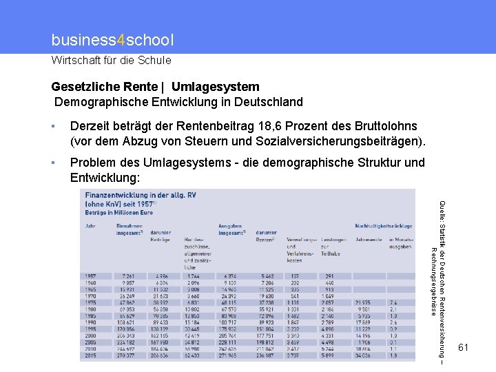 business 4 school Wirtschaft für die Schule Gesetzliche Rente | Umlagesystem Demographische Entwicklung in
