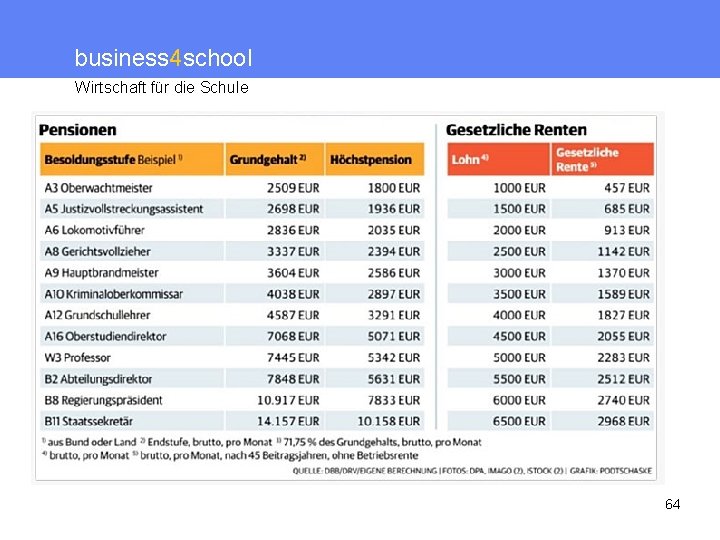 business 4 school Wirtschaft für die Schule 64 