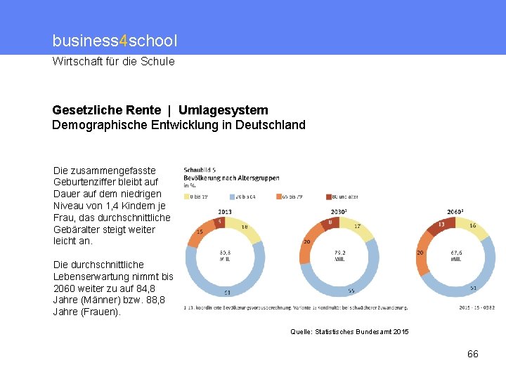 business 4 school Wirtschaft für die Schule Gesetzliche Rente | Umlagesystem Demographische Entwicklung in