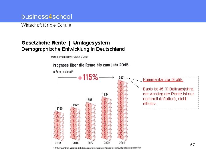 business 4 school Wirtschaft für die Schule Gesetzliche Rente | Umlagesystem Demographische Entwicklung in